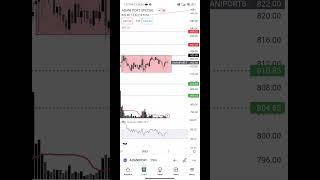 #Intraday Stock 794. Tech Mahindra Flag & Pole Pattern And Support And Resistance