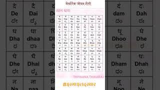 Kannada Bhasha को सीखने का सही तरीका|| #education #kannada #imlikafanda #language #subscribe #viral