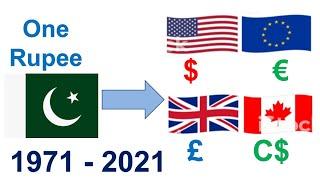 pound to pkr | euro to pkr |us dollar pakistani rupees | canadian dollar vs pak rupee | usd to pkr