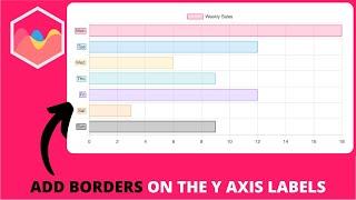 How to Add Borders on the Y Axis Labels in Chart js