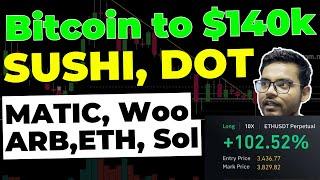 BTC, ETH, SUSHI Profit, MATIC, DOT, ARB, WOO, RDNT Price Predictions Hindi 2024 | Crypto Crash DIP