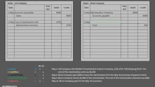 Merchandising: Buyer/Seller Journal Entries