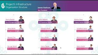 Animated Organizational Structure Chart PowerPoint | How to Create