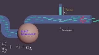 What is Head Loss?  Pressure Drop? Pressure Loss? ( Fluid Animation)