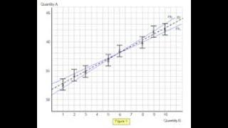 How to find percentage uncertainties from gradients for dummies ! animated