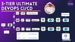 3-Tier Ultimate DevOps CICD Pipeline Project | DevOps Project