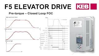 KEB F5 Elevator Drive Training: Speed Control Gains (Part 10)