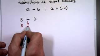 Addition & Subtraction of Signed Numbers