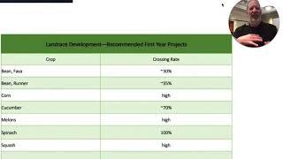 What Crops Are Easy To Landrace?