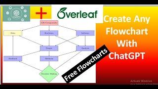 How To Create A Flowchart With ChatGPT #ai #ml