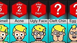 Timeline: What If You Became Uglier Every Day?