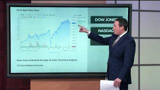 Stock market volatility during Russia-Ukraine war