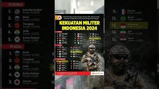 INILAH KEKUATAN MILITER INDONESIA DITAHUN 2024 #shorts