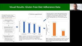 Dietitian-led coeliac service identifies & reduces involuntary gluten ingestion | Costas | JHND