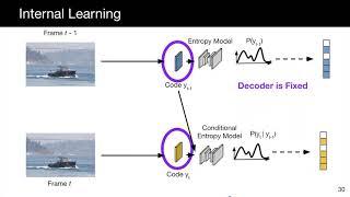 ECCV 2020 long talks: Conditional Entropy Coding