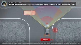 Toyota Safety Sense | Pre-Collision System -Lateral collision avoidance support  | Toyota