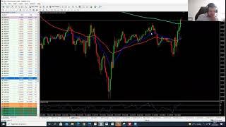 GBPJPY - Live FOREX Trading With James Bentley, Financial Markets Online