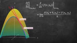 What are derivatives in 3D? Intro to Partial Derivatives