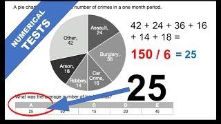 Numerical Reasoning Tests (Data Interpretation) Questions and Answers