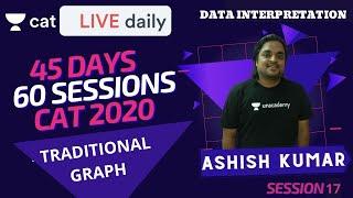 CAT 2020 | 60 Sessions Crash Course! | Traditional Graph | By Ashish Sir