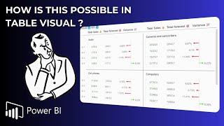 Table Visual with Small Multiple and Variance Arrows | Native Power BI Visual | New Power BI feature