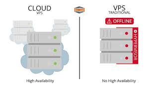 Cloud vs Traditional VPS, Which is Best for You?