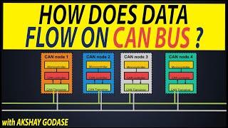 How does CAN data flow? CAN data flow explained