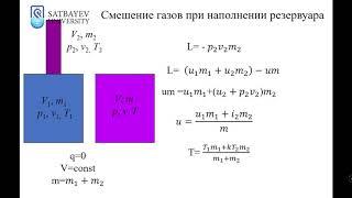 Лекция №3. СМЕСЬ ИДЕАЛЬНЫХ ГАЗОВ