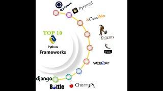 Top Python Web Development Frameworks for 2022