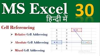 Cell Reference and Its Types in Excel | Lecture 30 | Cell reference in excel