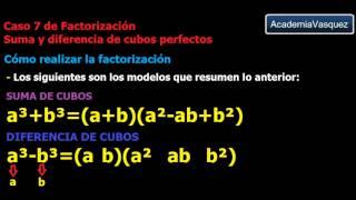 Caso 7 de Factorización: Suma y Diferencia de Cubos Perfectos