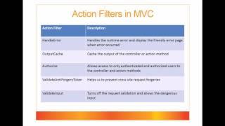 Action Filter in MVC