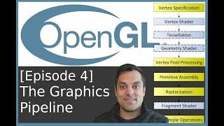 [Episode 4] [Theory] The Programmable Graphics Pipeline (Interview Question) - Modern OpenGL