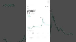 Livepeer cryptocurrency gain #cryptocurrency