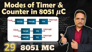 Modes of Timer & Counter in 8051 Microcontroller