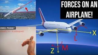 What is Flight Dynamics? - Derivation of Equations of Motion for an Aircraft