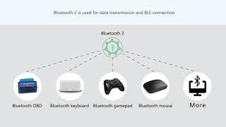 Bluetooth Tethering on ATOTO S8 Series Car Stereo