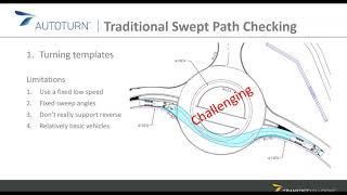 AutoTURN Tips Seminar AutoTURN Basics - SmartPath™ Tools