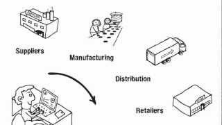 Explained: Supply Chain Optimization in 2 minutes!