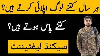 How Many Candidates Apply in PMA LC Every Year? | Pak Army 2nd Lieutenant Post