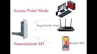 Tutorail:UBIQUITI Configure Nanostation M5 as Access Point/ Wifi Hostspot