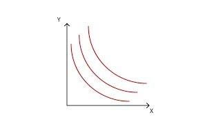 A.2 Indifference curves | Consumption - Microeconomics