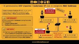 15 - Protocollo ARP in 2 minuti