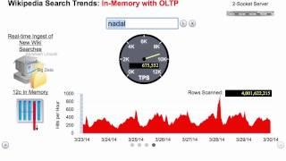 Oracle Database In-Memory Demo By Juan Loaiza