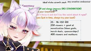 How to GROW as a VTUBER! (Tips and Tricks to Grow on Twitch/YouTube)