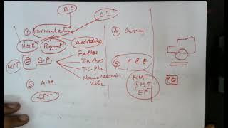 CASS test - Copper Accelerated Acetic Acid Salt Spray Test