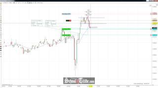 Spike And Ledge Price Action Trading The E-Mini Russell Futures; SchoolOfTrade.com