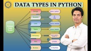 Mutable and Immutable Data types in Python