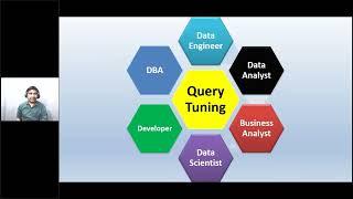 Performance Tuning (Query Tuning) Activities - Explained, step by step