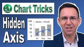 Distort Performance Results with an Excel Chart - Hidden Chart Axis